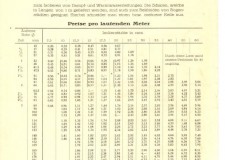 Powiększ zdjęcie Ulotka reklamowa wełny szklanej zakładu Zygmunta Sekułowicza